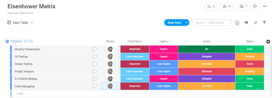 monday.com's Eisenhower matrix template screenshot