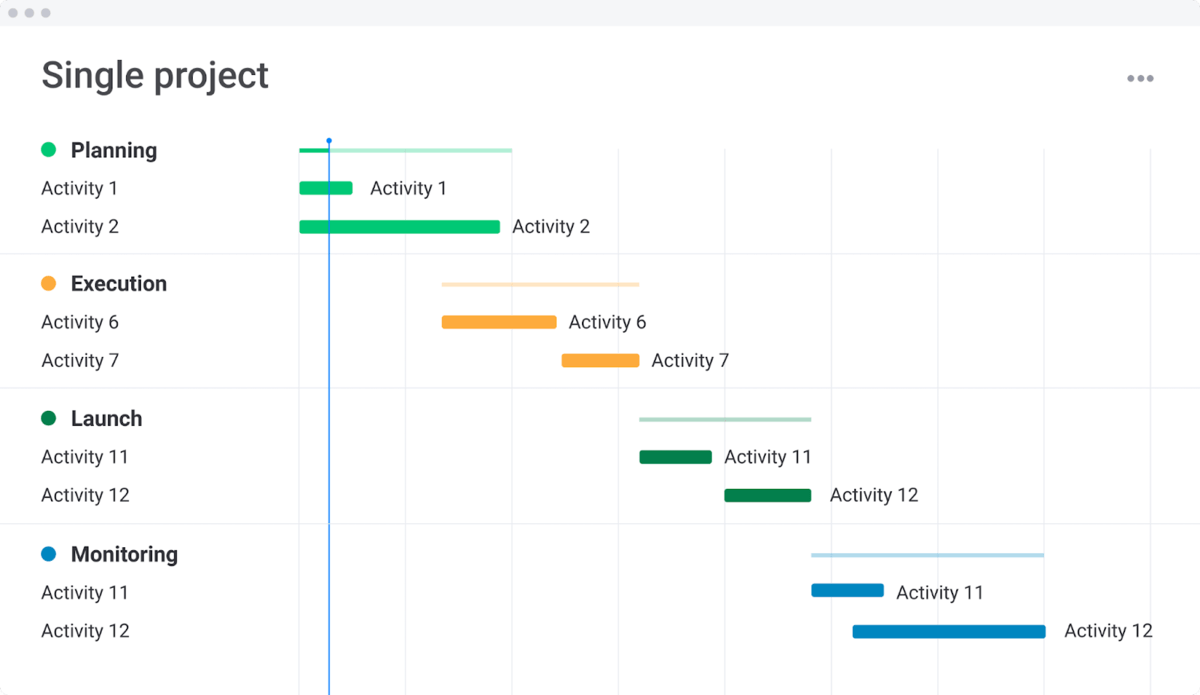 Single project checklist A single project checklist on monday.com