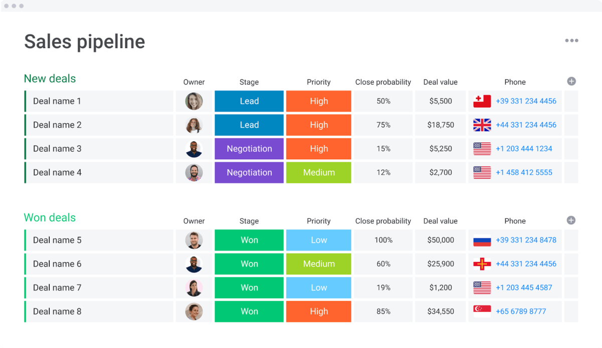 A sales process board in monday.com's CRM template