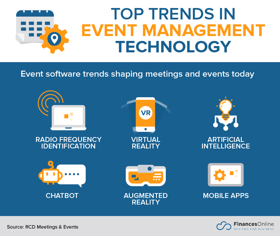 Trends in event management technology 6 icons representing top trends in event management technology