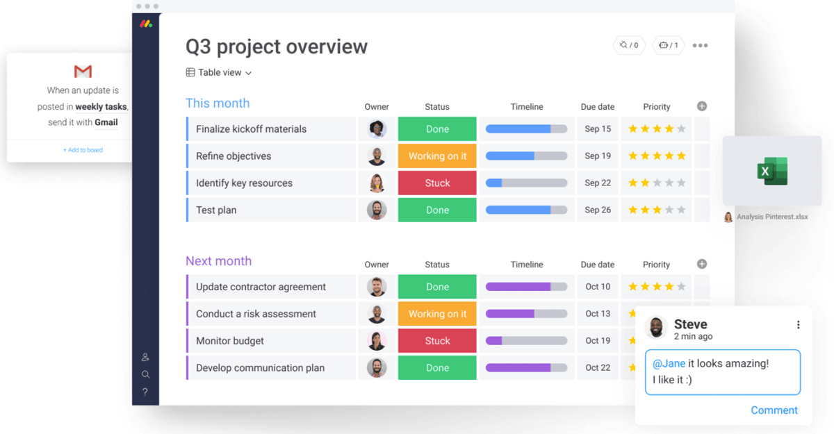 Project dashboard with @tag message boxes shown