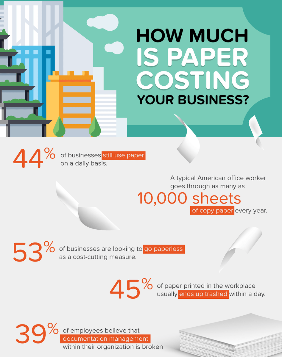 Infographic showing the business cost of using paper.