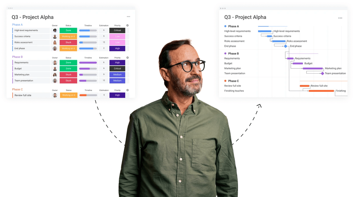 Man in the middle of two monday.com dashboards as a project dependency