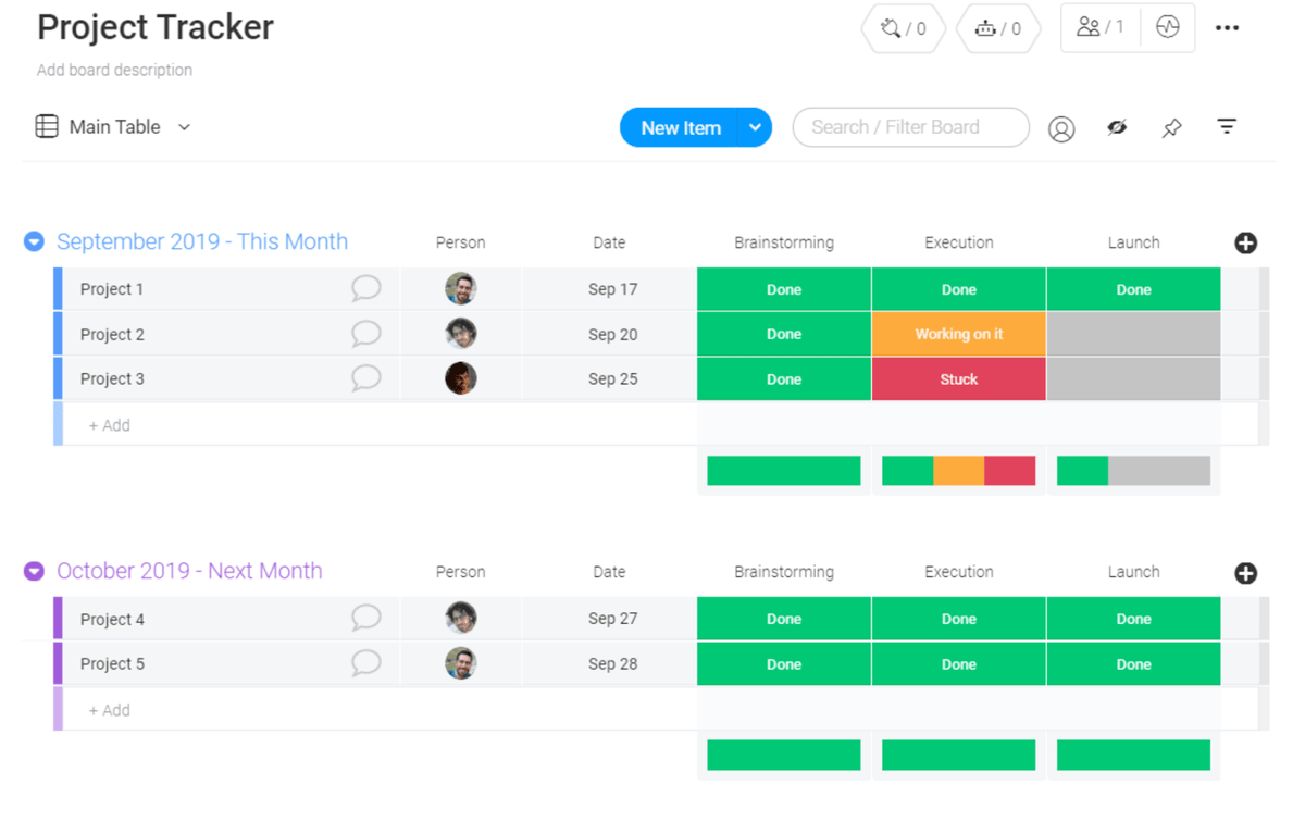 Screenshot of monday.com's Project Tracker Template.