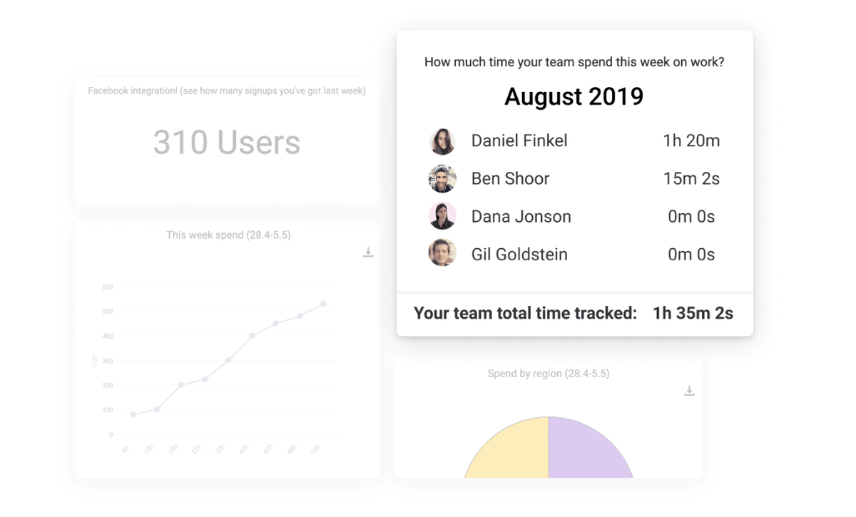cycle time - Team time tracking List of team members with amount of hours spent on work this week shown