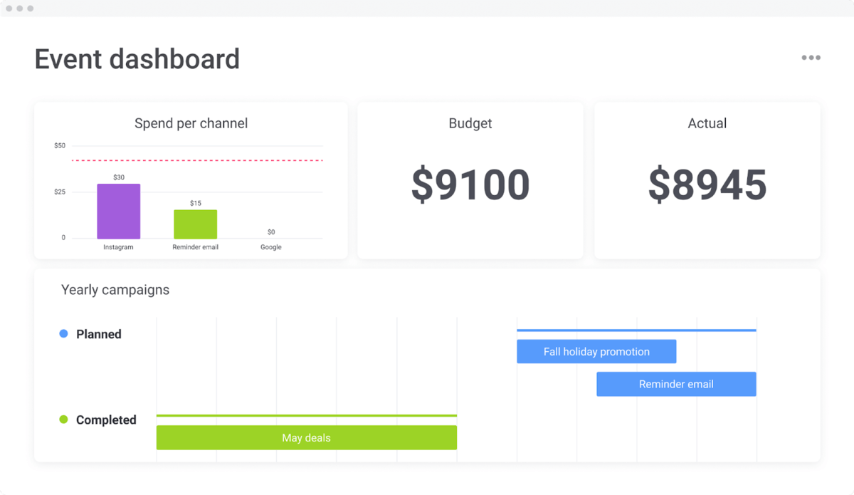 event dashboard with budget and planned spend shown