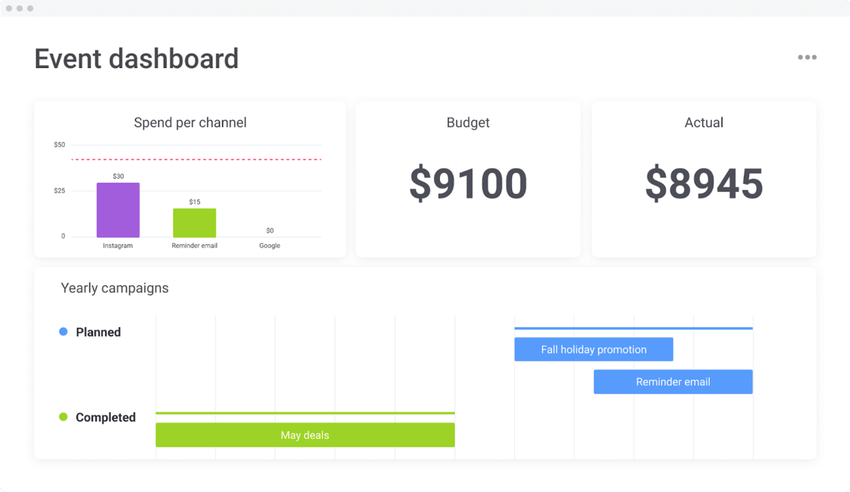 event planning-dashboard event dashboard with budget and planned spend shown