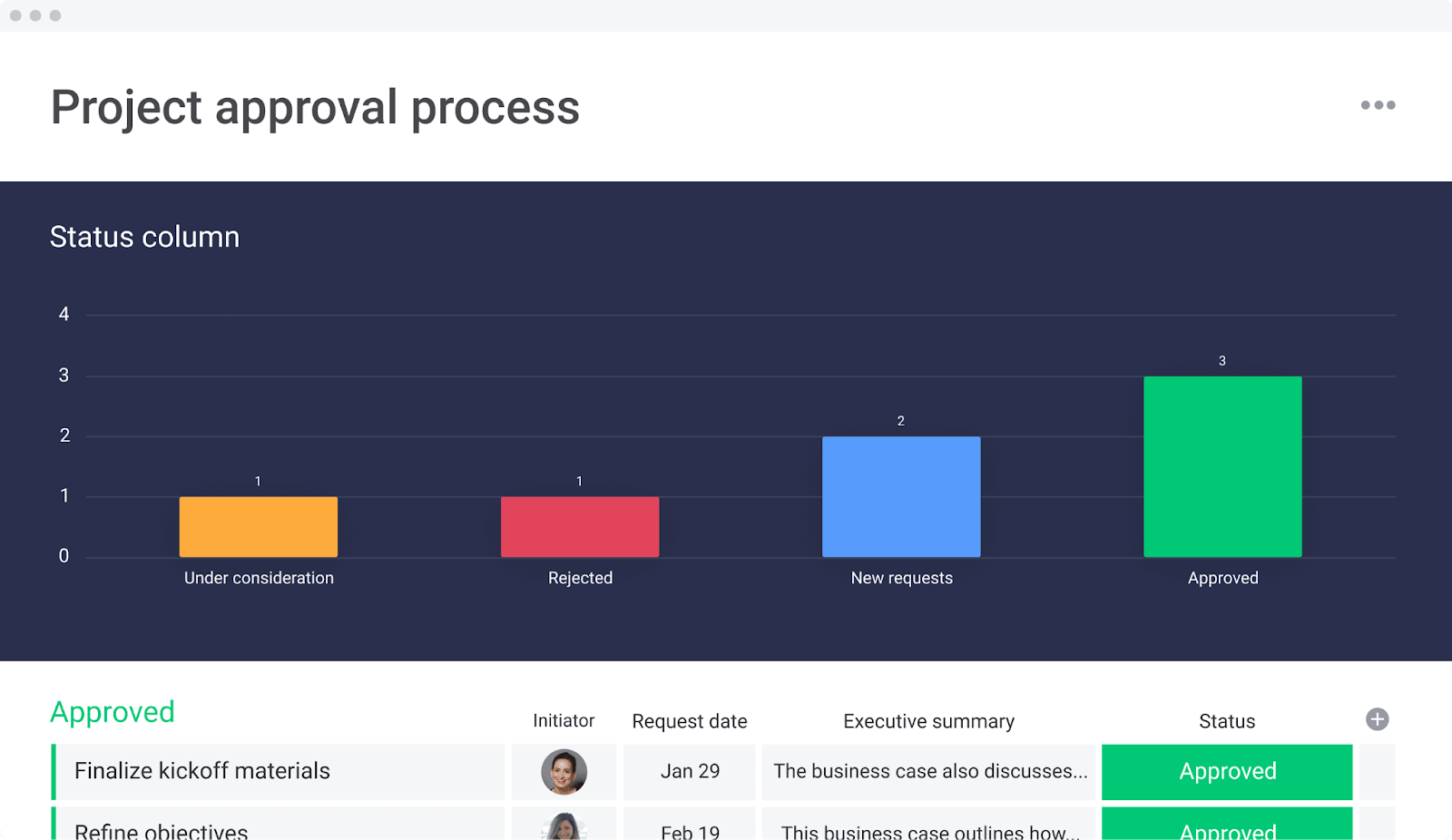 monday.com's advanced project management template screenshot