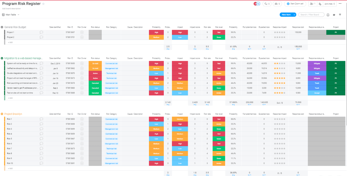 monday.com's risk register template screenshot