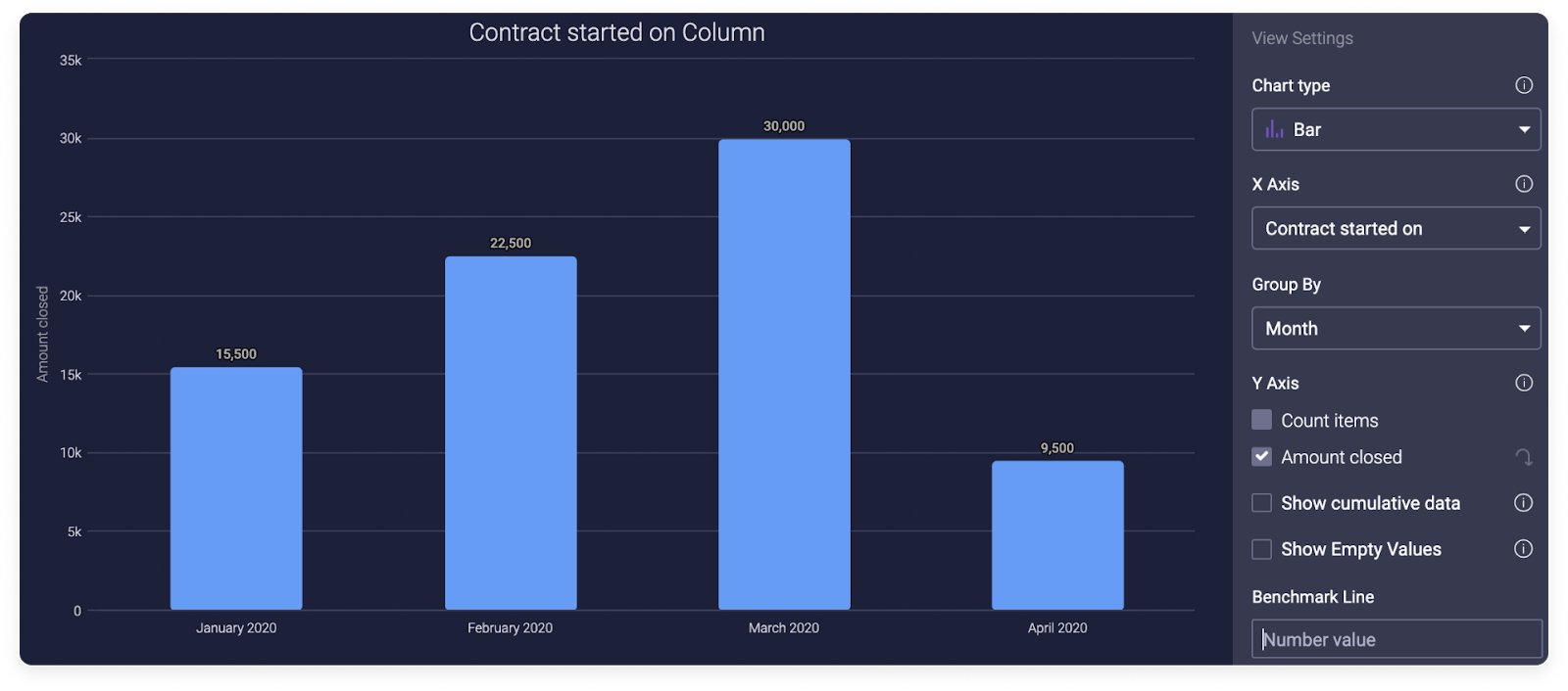 monday.com's reporting features monday.com's reporting features in action