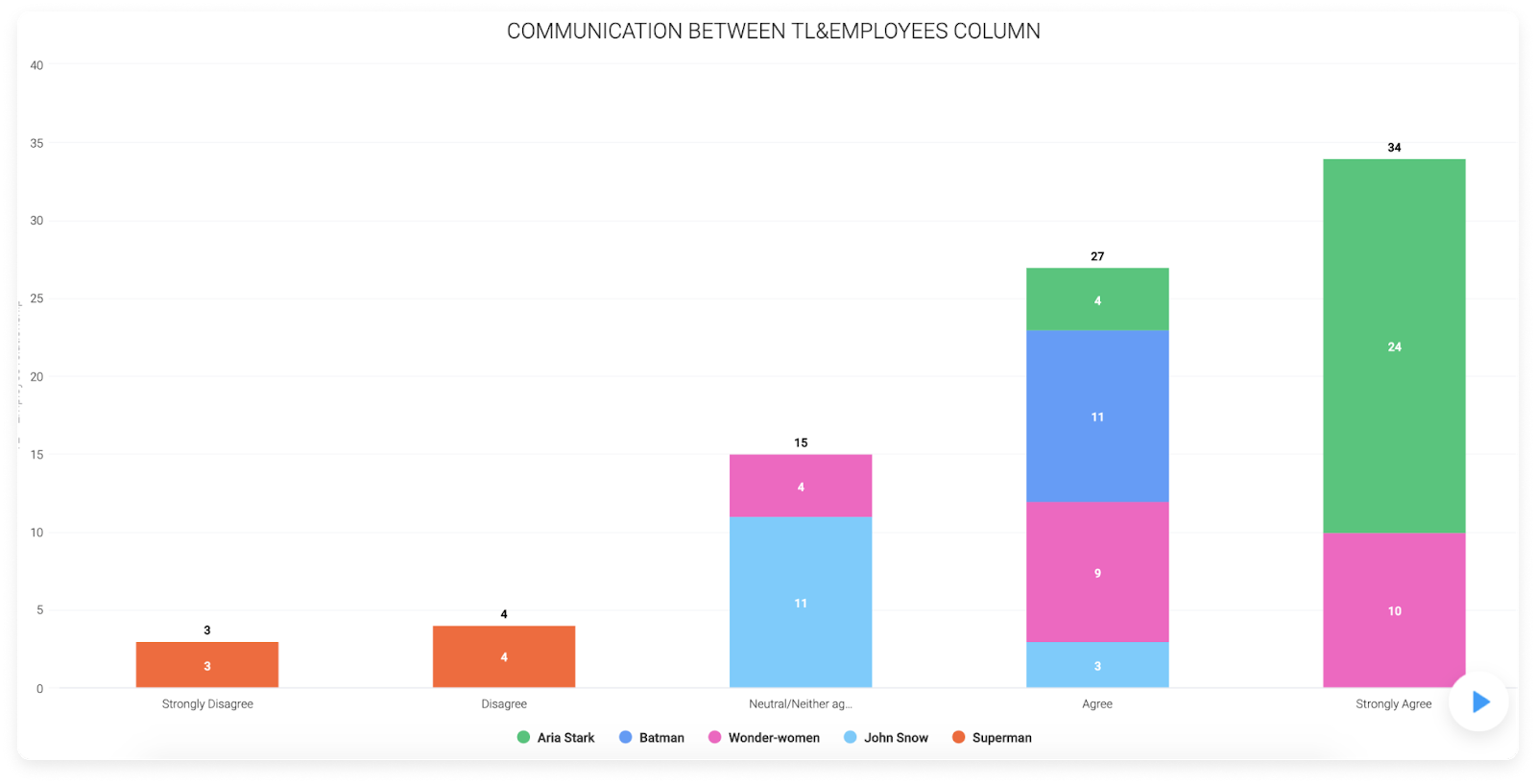 monday.com's tracking features in action