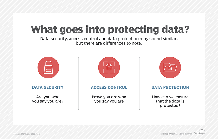Disable advanced data protection. Data privacy and security. Protection перевод. Кибербезопасность. Your data is protected.