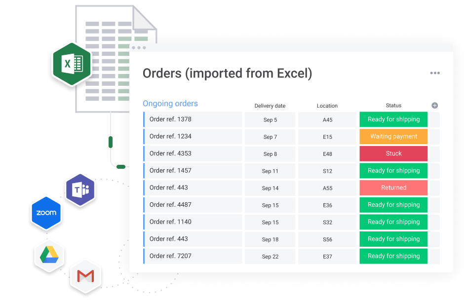 monday.com order sheet imported from Excel