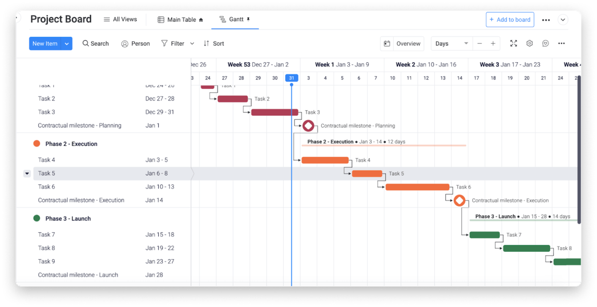 monday.com's Gantt view in action