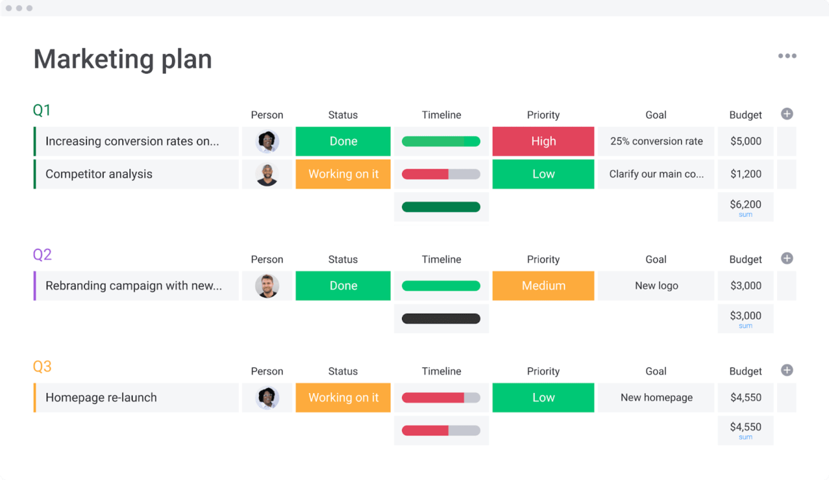 Marketing plan in monday.com colorful marketing plan example