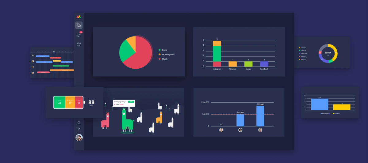 dashboards for bug reporting on monday.com