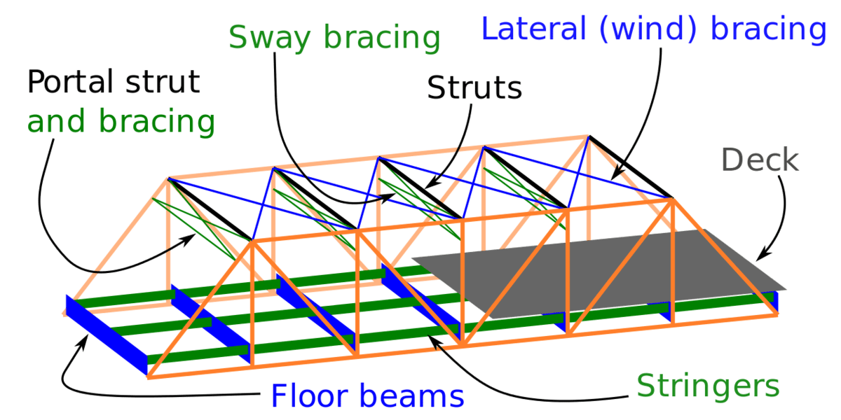 Structural elements of a bridge