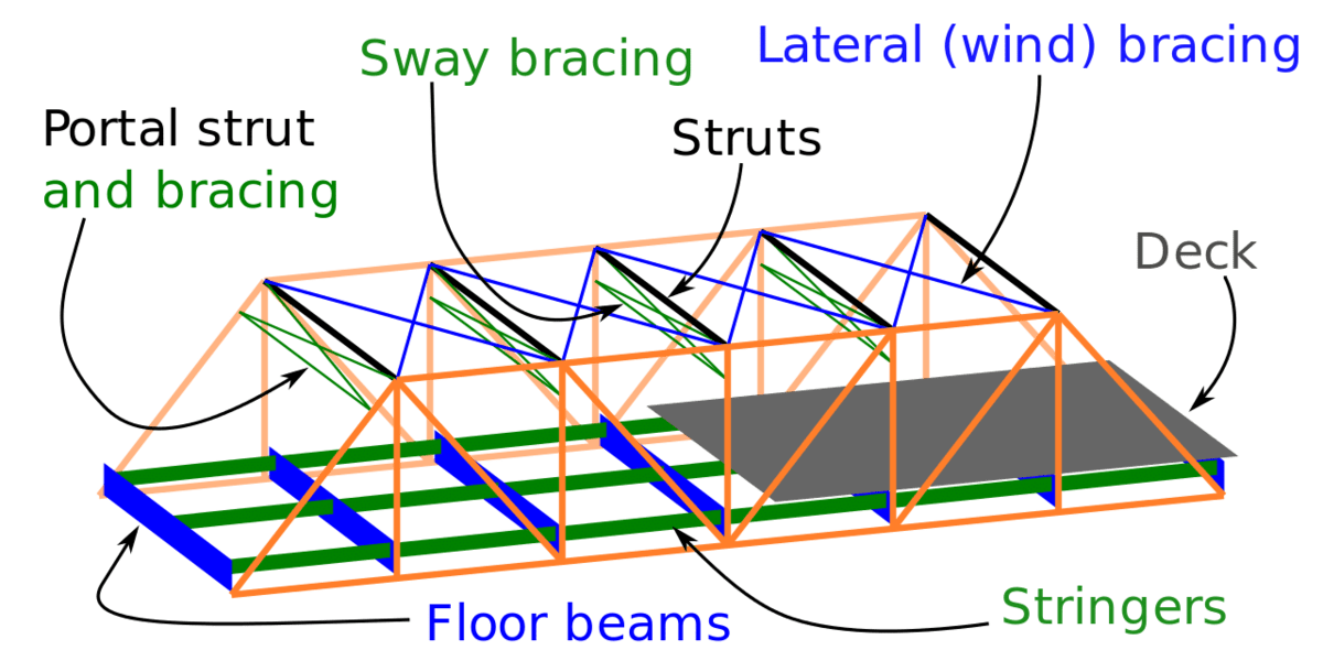 Bridge Structural Elements Structural elements of a bridge