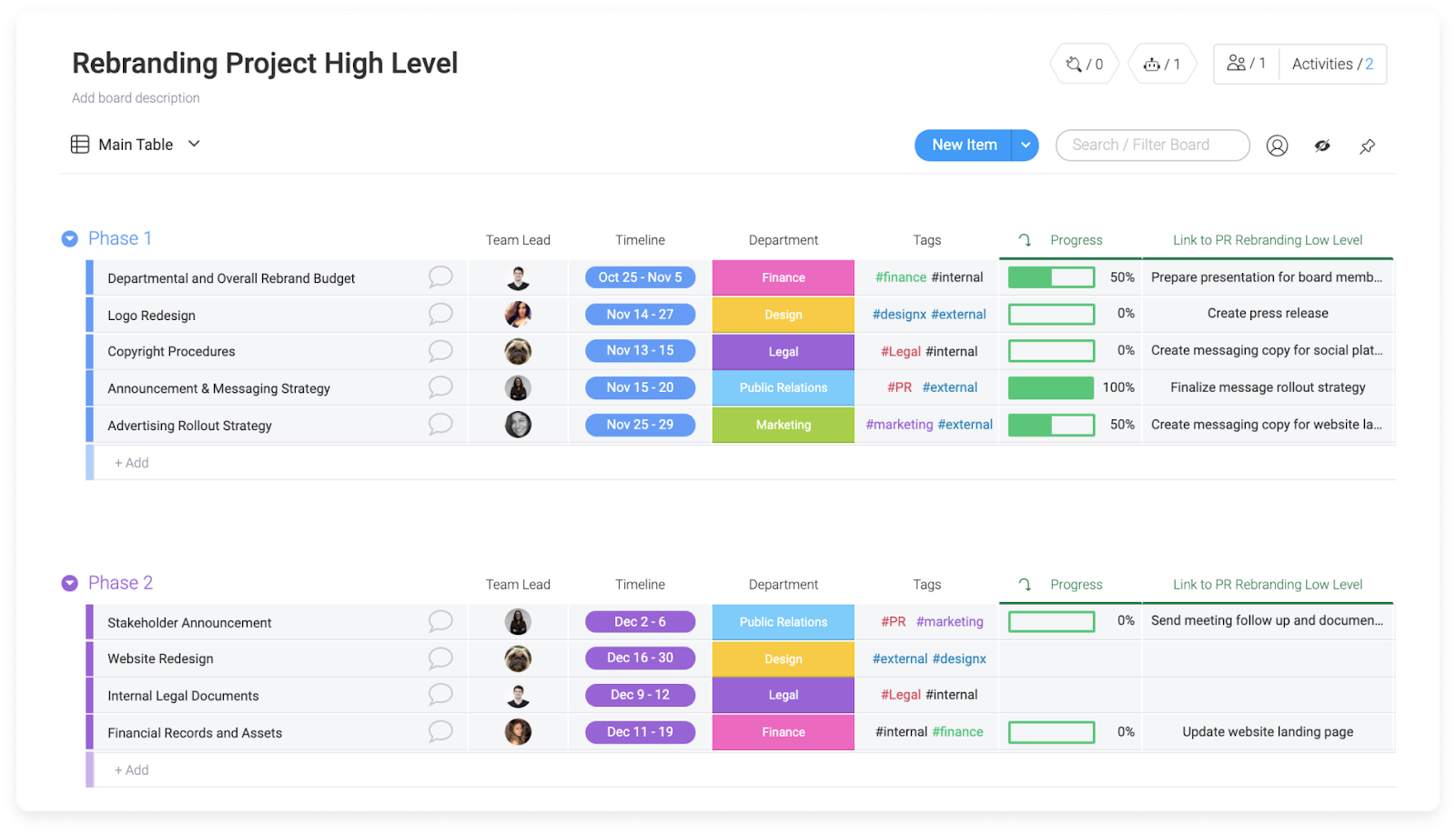 monday.com allows users to view a high-level board