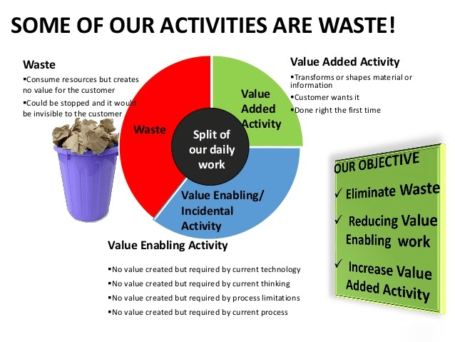 breakdown of work into value added, value enabling, and waste activities