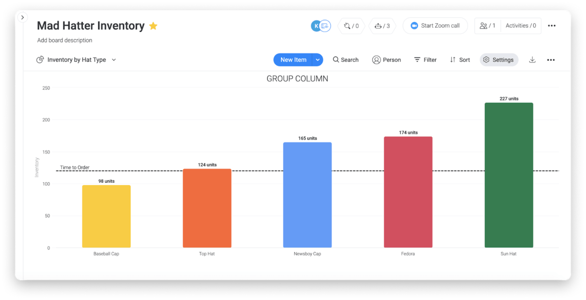 lean manufacturing monday.com dashboard example