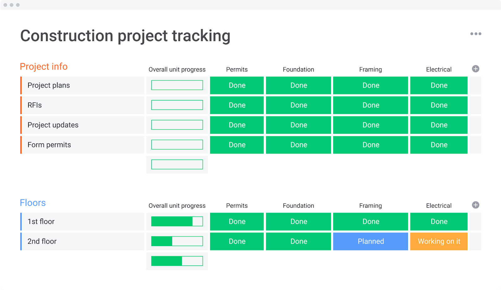 monday.com construction project tracking monday.com allows construction companies to track their projects