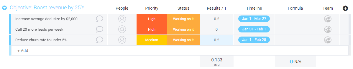 sales OKRs screenshot of a monday.com board for tracking sales when setting OKRs