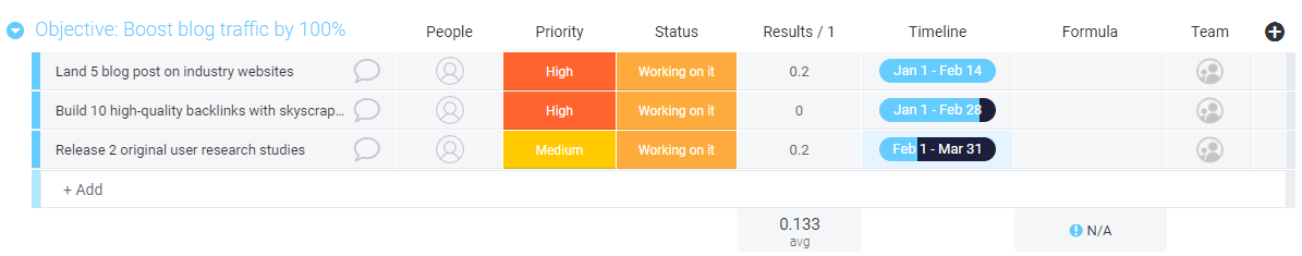 marketing OKRs screenshot of a monday.com board for setting and tracking marketing OKRs
