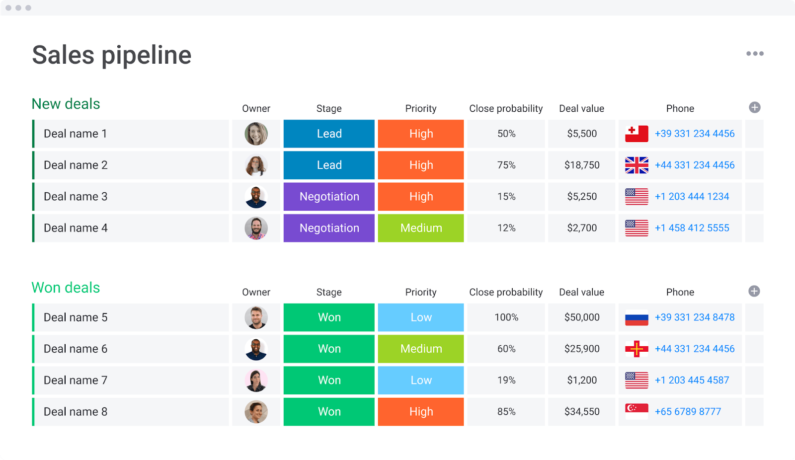 Sales pipeline board on monday.com