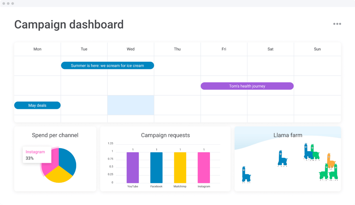 monday.com Campaign Dashboard Template monday.com campaign dashboard template with calendar, pie chart, and bar graph