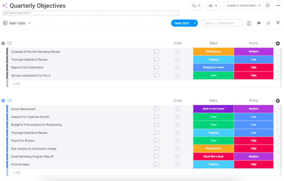 KPI list monday.com screenshot of quarterly objectives with KPIs
