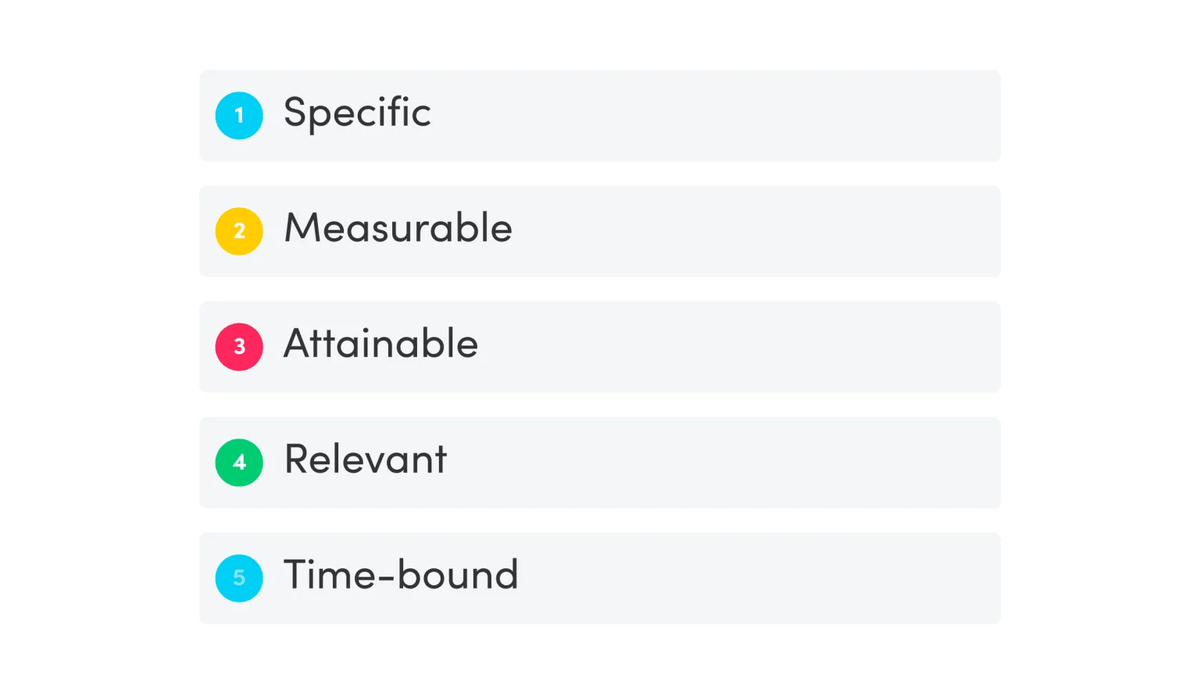 List of Specific, Measurable, Attainable, Relevant, and Time-bound