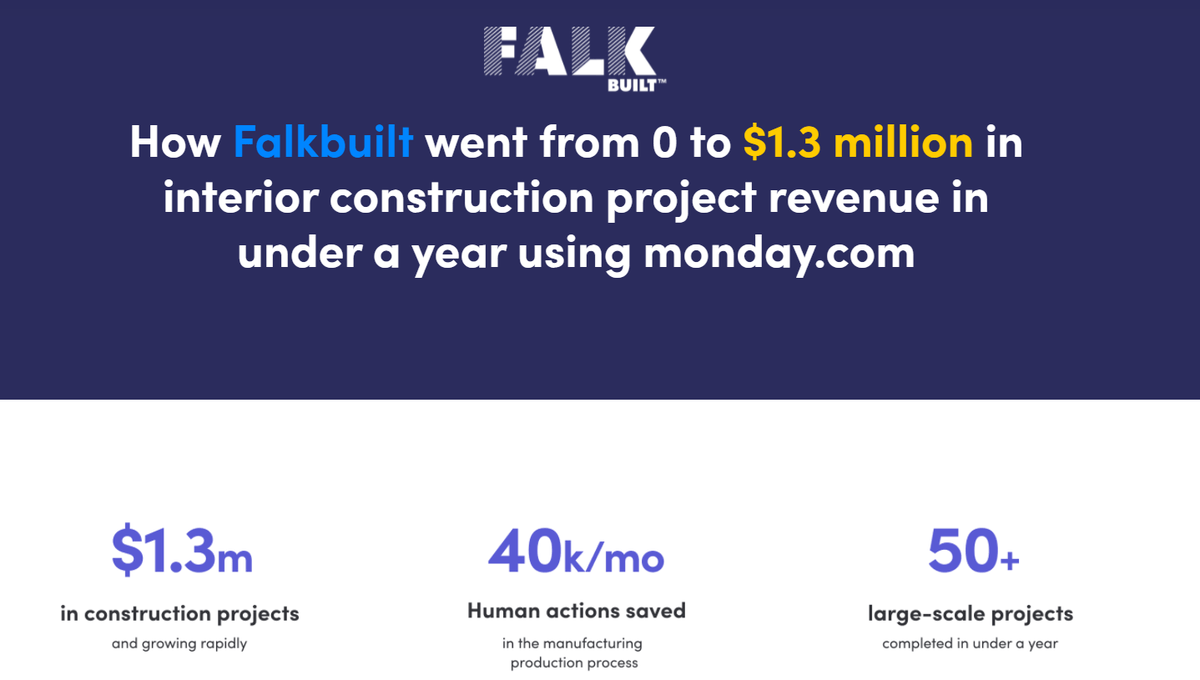 Screenshot of Falkbuilt case study results
