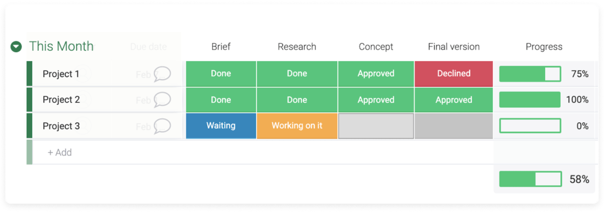 monday.com providers users with real-time progress updates