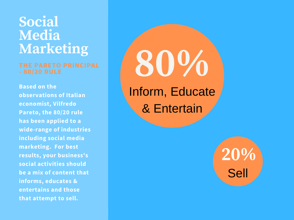 Graphic showing a recommended 80/20 social media content split.