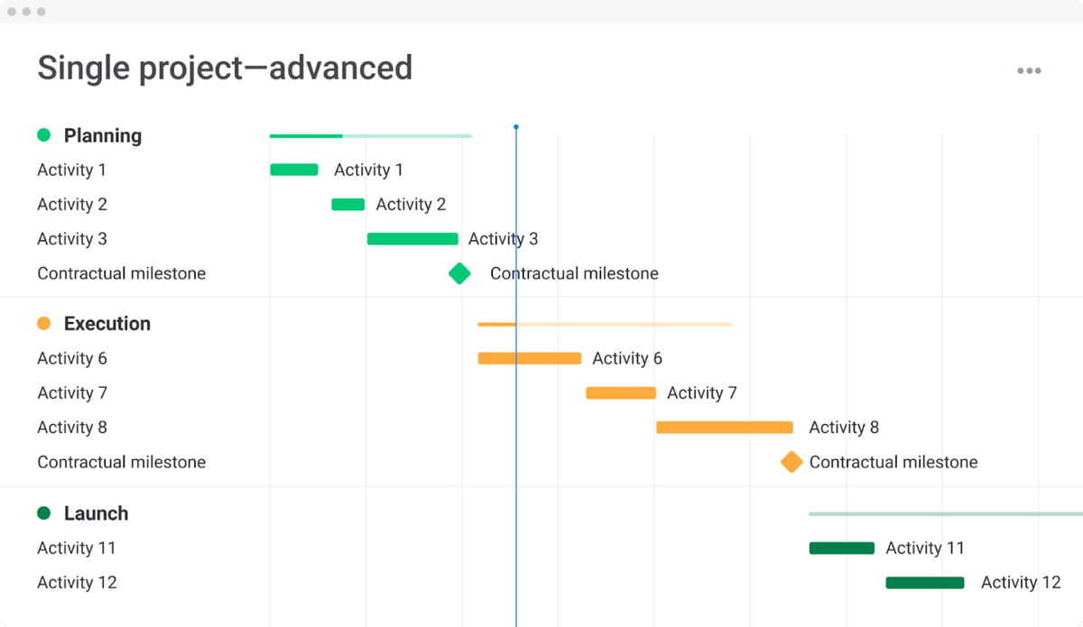 milestone schedule in business plan