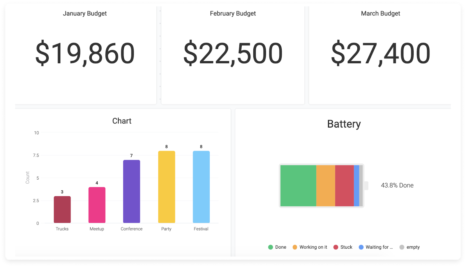 monday.com dashboard monday.com allows users to create their own dashboard