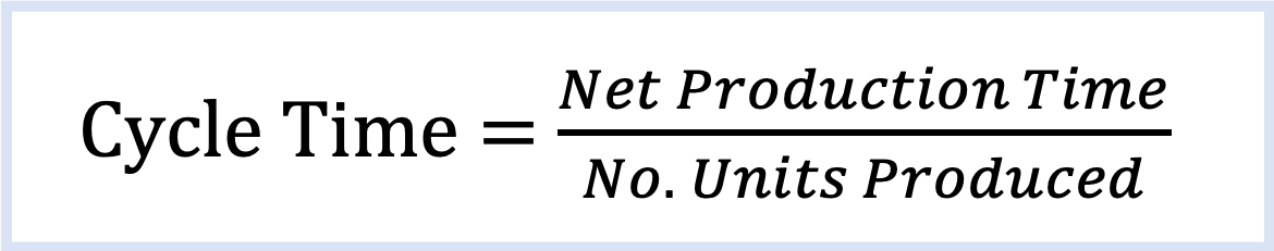 Yellow text box containing cycle time calculation