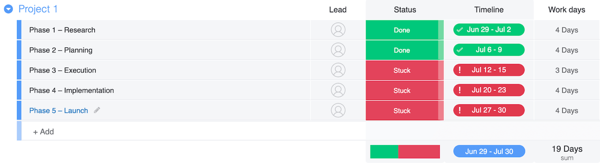 screenshot of a project plan in monday.com