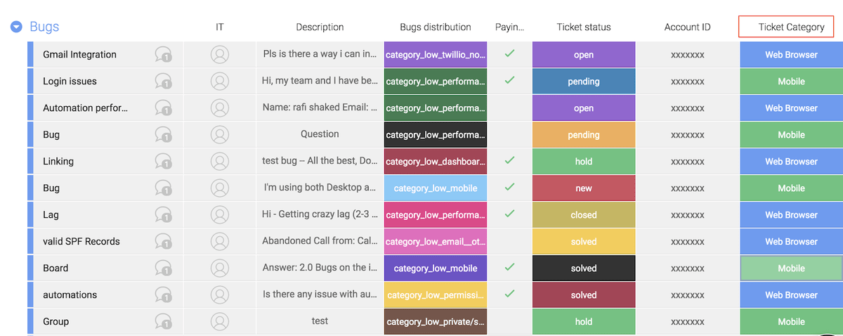 dynamic issue tracker on monday.com