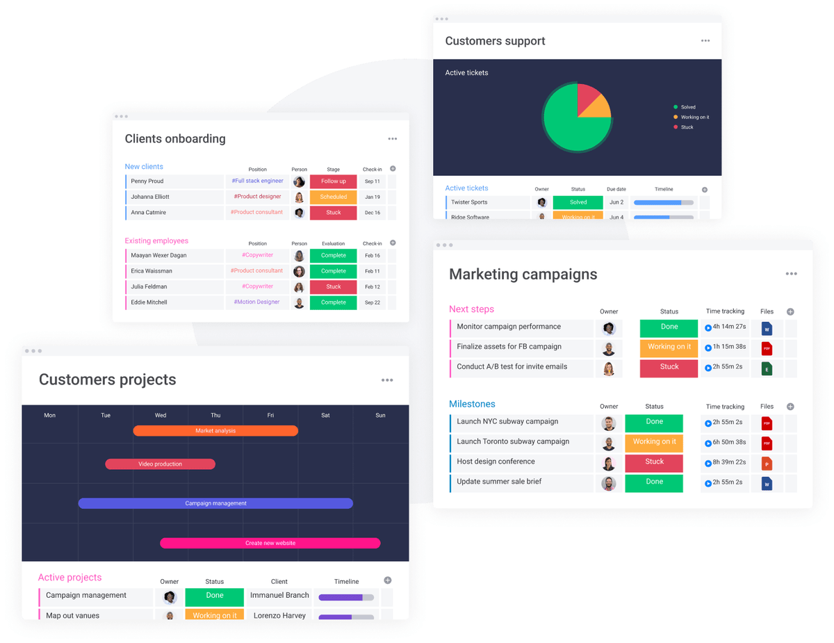KPIs can be created from all of a company's operations Various monday.com dashboards
