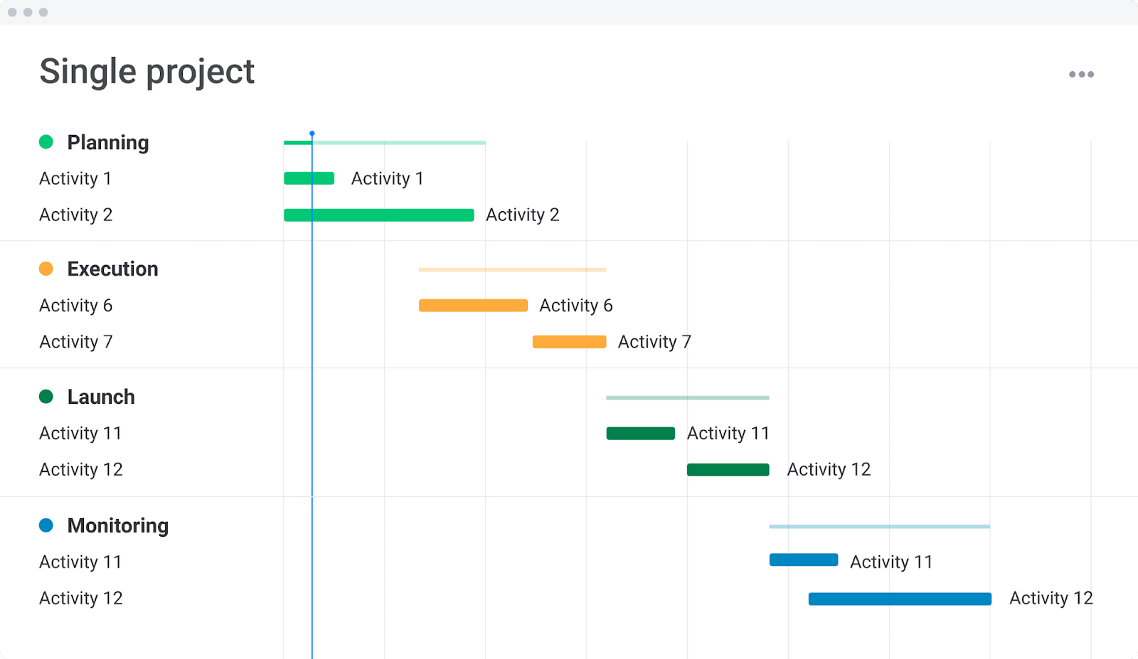 monday.com's single project template monday.com's single project template screenshot