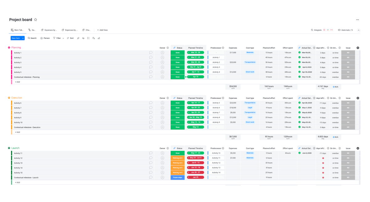 A project board in monday.com