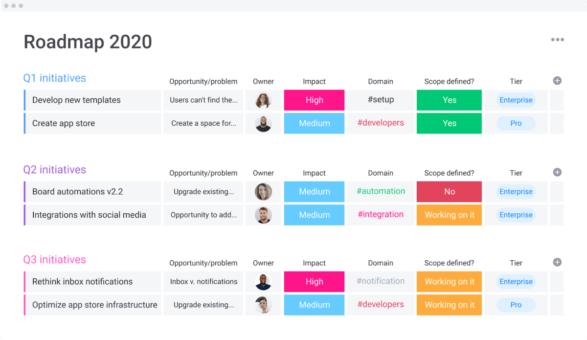 monday.com's software development template