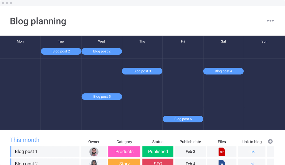 Blog posts assigned by category this month in monday.com
