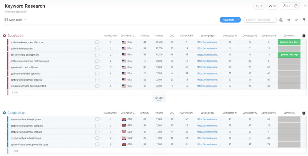 keyword research template from monday.com
