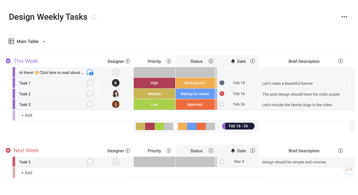monday.com design weekly tasks template Image of monday.com's design weekly tasks template